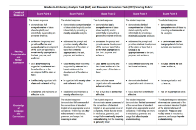 guidebooks assessments